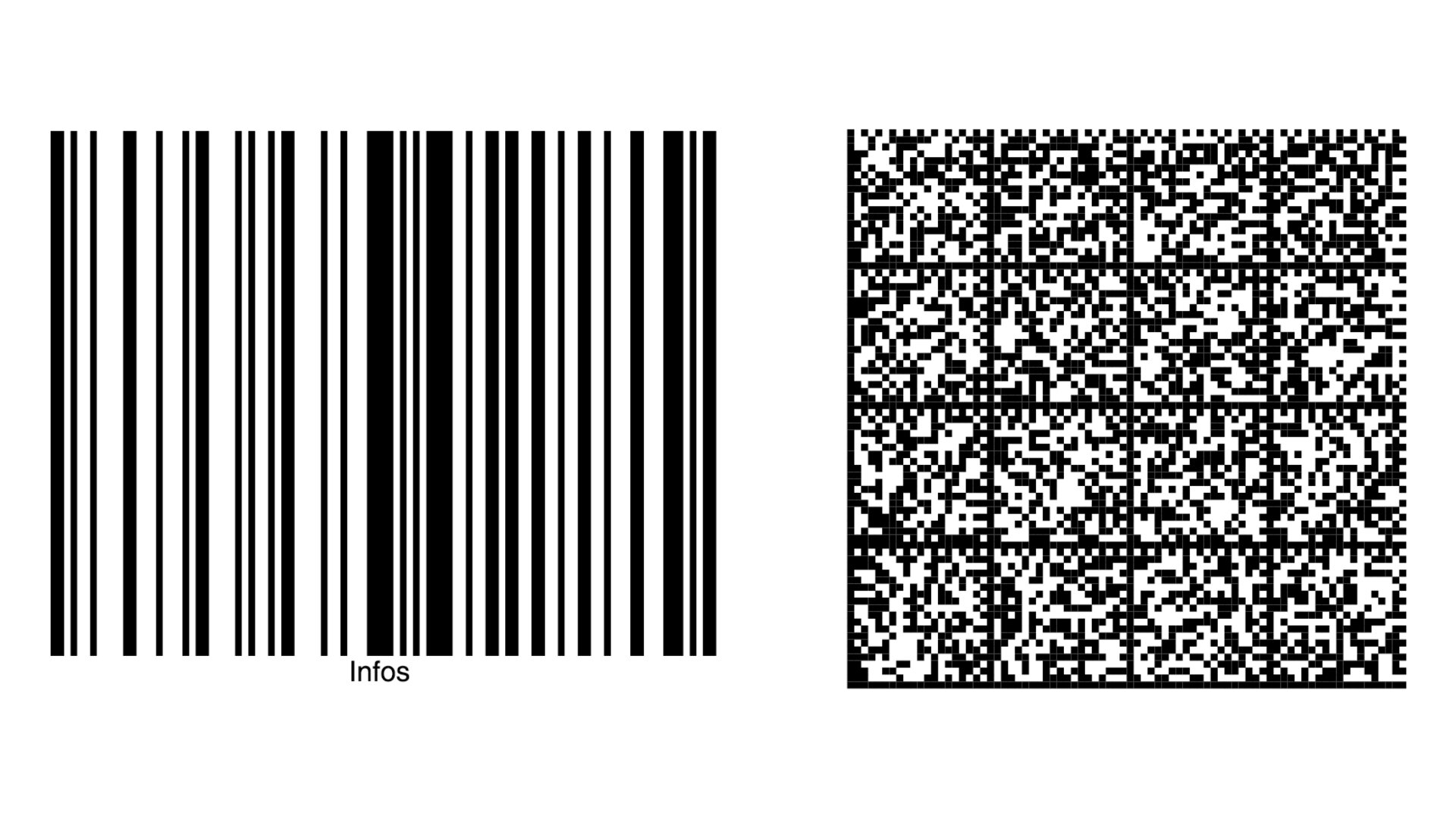 2D Codes conquer the packaging industry