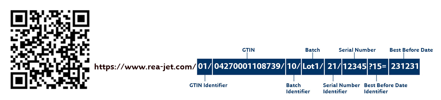 Un seul code pour tout - Pourquoi le Code 2D appartient-il à l'avenir